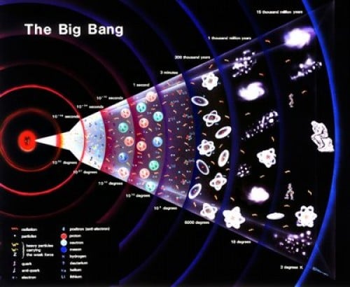 El «olvido cósmico» envuelve el tiempo anterior al Big Bang