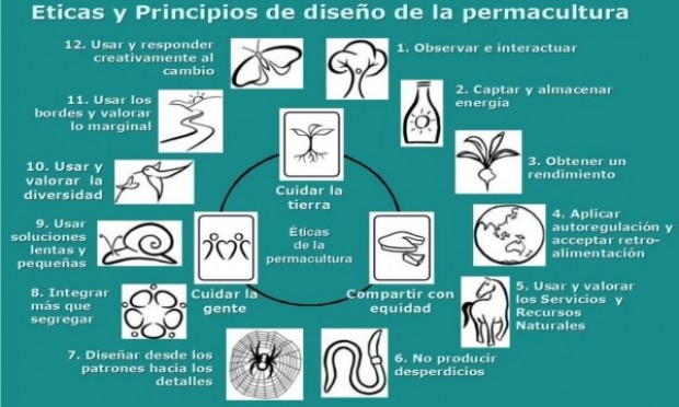 A diseñar pensando en el planeta y en el ser humano invitó seminario S.O.S.tenible