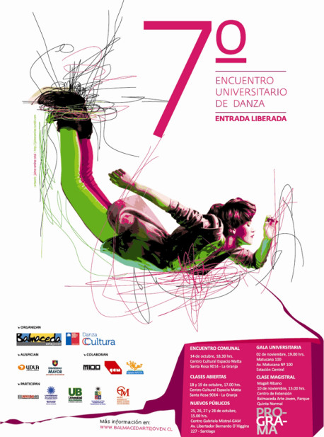 Parte 7º Encuentro Universitario de Danza Balmaceda Arte Joven
