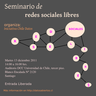 ¿Qué son las redes sociales libres?