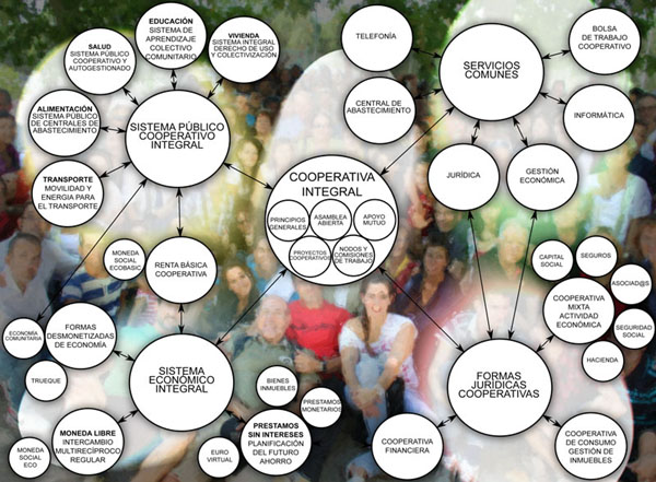 Las cooperativas integrales como salidas a la indignación