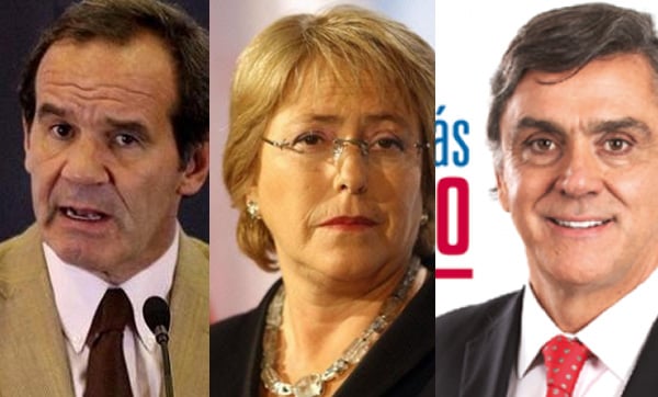 Allamand, Longueira y Bachelet, los candidatos más serviles al poder financiero