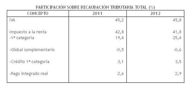 YO ACUSO  : Carta abierta a los Ciudadanos de la República de Chile