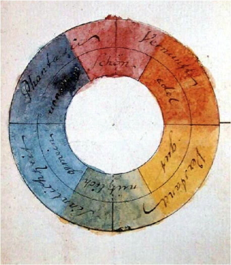 La psicología del color según Goethe