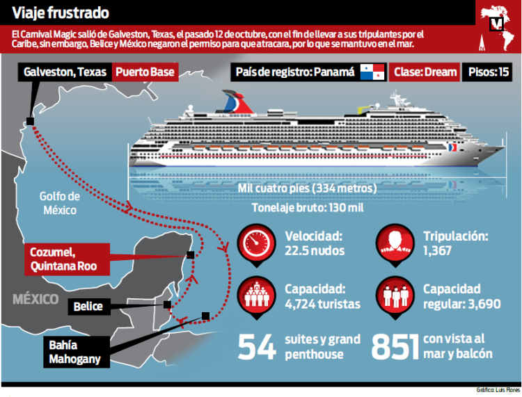 Crucero arriba en México pero es denegada su entrada por un presunto caso de ébola