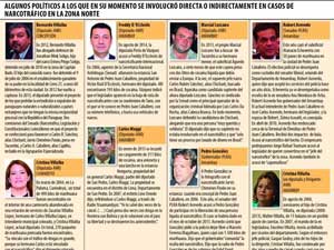 Vinculan a legisladores y funcionarios paraguayos con narcotráfico