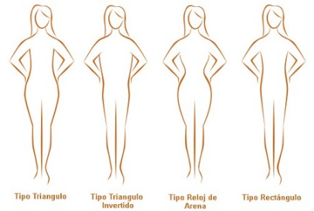 Los hombres prefieren a mujeres con curvas por razones evolutivas