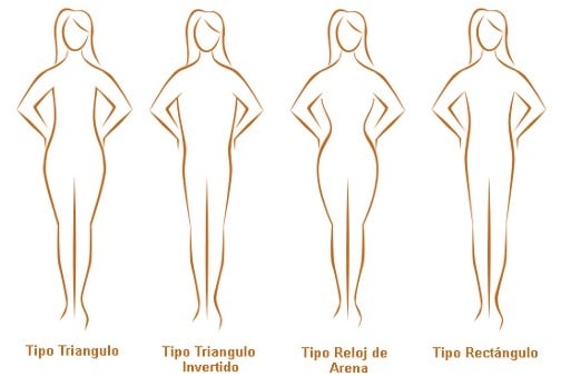 Tipos de cuerpos archivos - El Ciudadano Tipos de cuerpos archivos - El Ciudadano