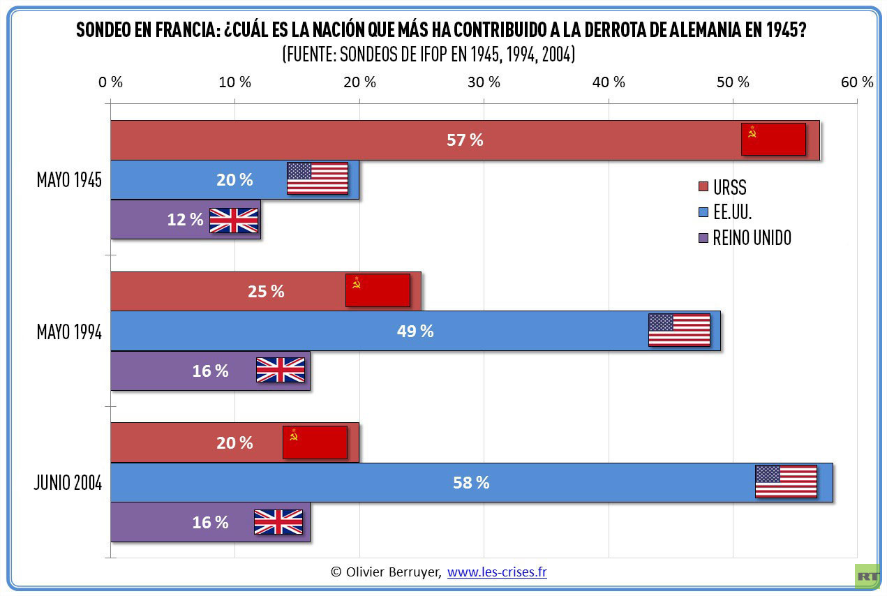 La invasión rusa de Ucrania de 2022. Vol. 14 - Página 19 Infograf%C3%ADa