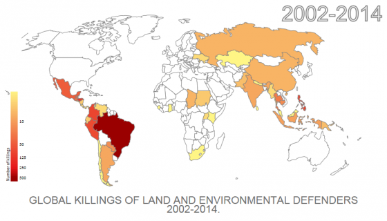 116 activistas medioambientales asesinados en 2014