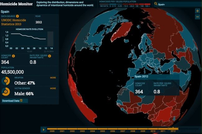 Explora cuántos homicidios se cometen en tu país en comparación con otros con Homicide Monitor