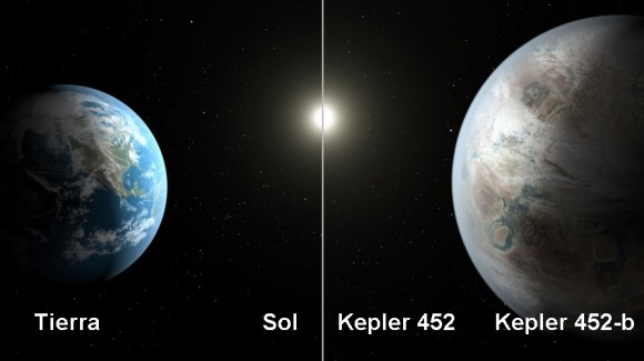 Kepler 452-b, la nueva exotierra descubierta por el telescopio espacial Kepler