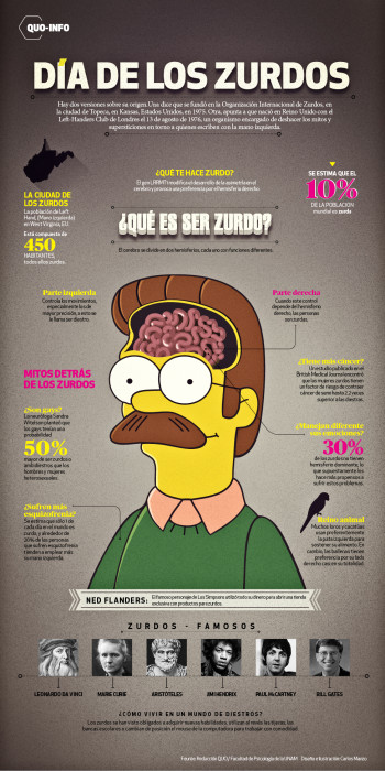 7 cosas que no sabías de los zurdos