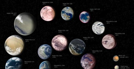 31 planetas fuera del sistema solar donde el hombre puede vivir