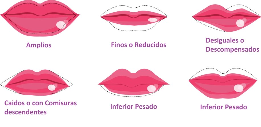 La forma de tus labios define tu personalidad.