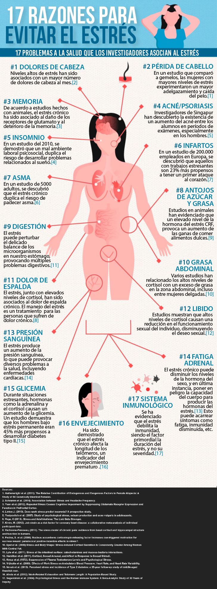 17 formas en las que el estrés afecta a las distintas partes de tu cuerpo