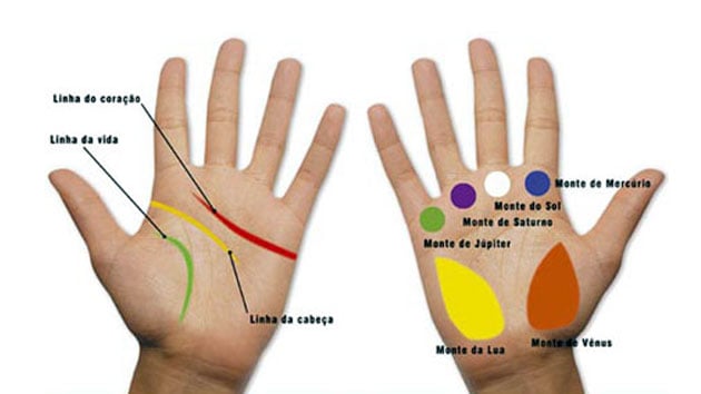 Significado líneas de la mano