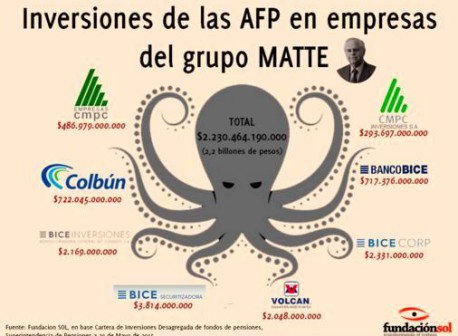 El cartel de los Matte: arrogancia, hipocresía e impunidad
