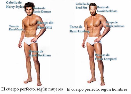 ¿Cómo es el cuerpo perfecto según hombres y mujeres?
