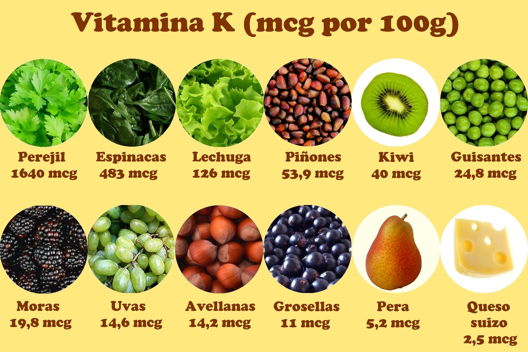 ¿Qué es la vitamina K y por qué es importante?