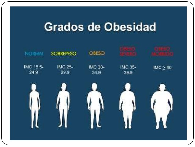 Obesidad Mórbida al AUGE: Diputados aprueban proyecto de acuerdo para incluirla como patología