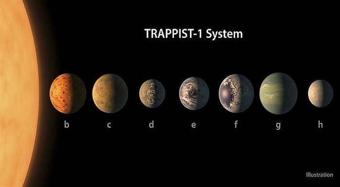 La NASA anunció descubrimiento de sistema solar con 7 planetas parecidos a la Tierra