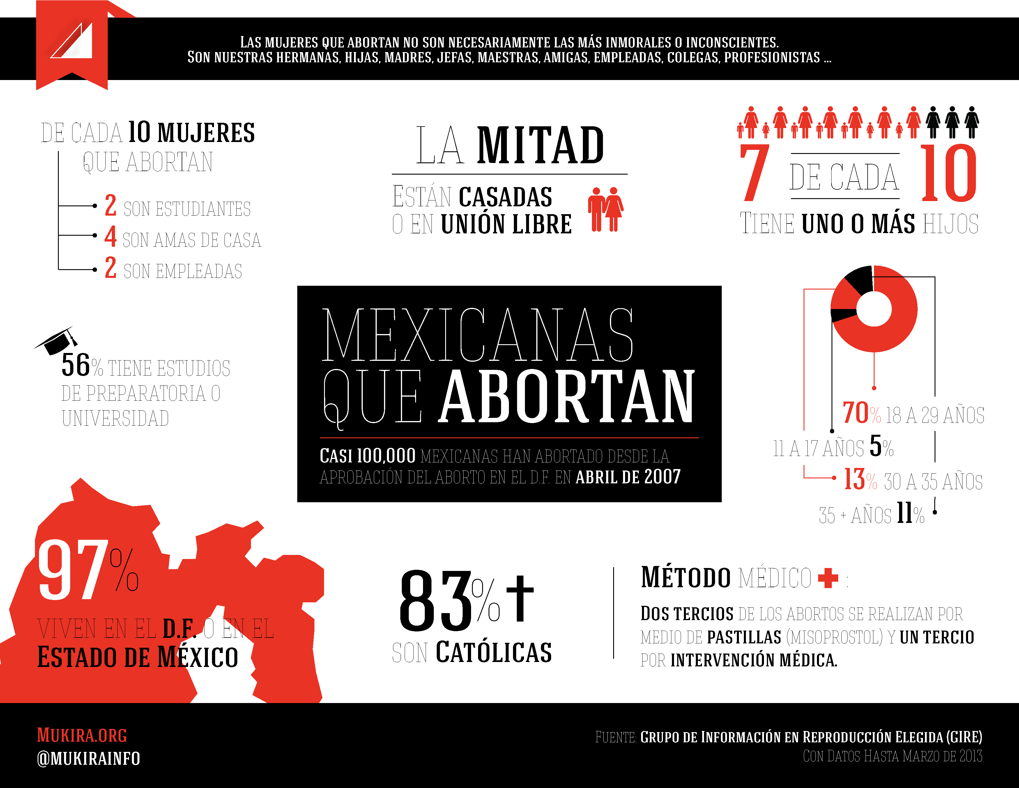 Lo que debes saber acerca del aborto en México