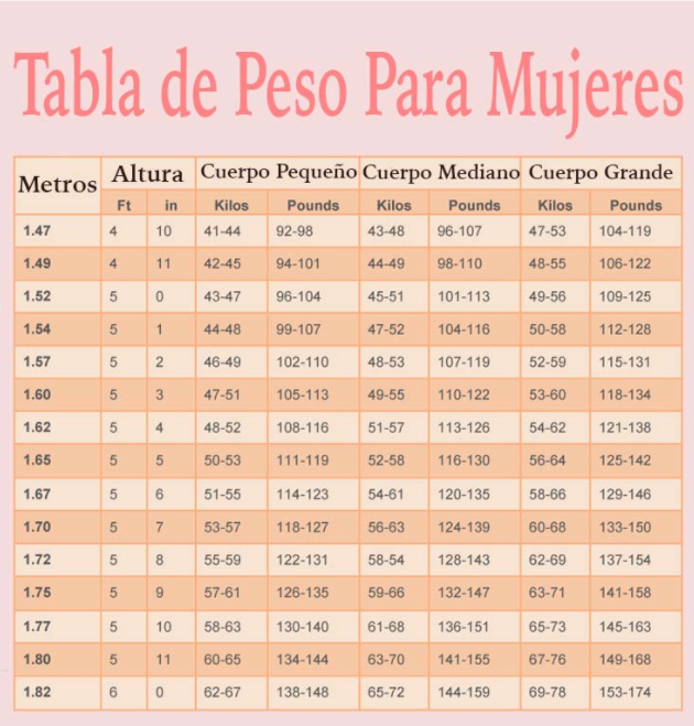 ¡Definitivo! Esta es la tabla de peso ideal para las mujeres según su altura y forma del cuerpo