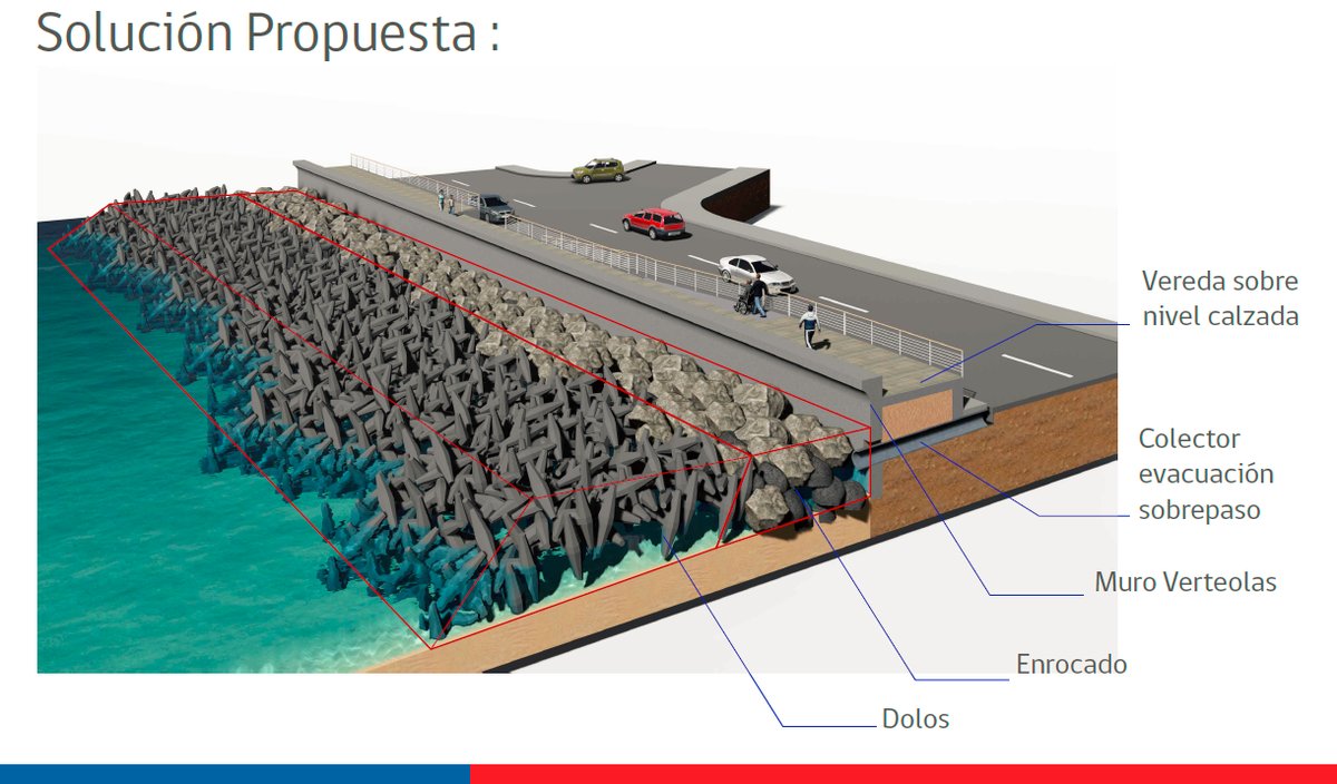 Viña del Mar: Estas son las obras que se proponen para evitar destrucción de marejadas