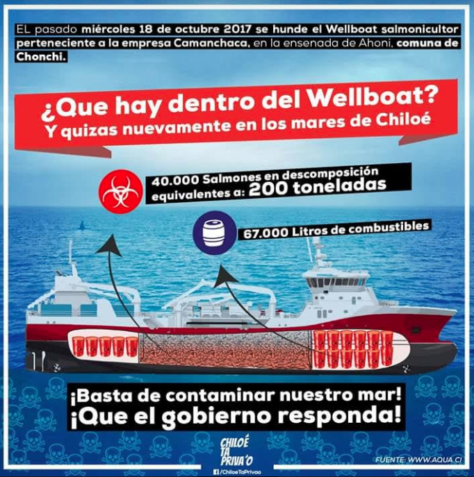 Bomba química en barco salmonero atenta contra mapuche williche en Pilpilehue – Chonchi