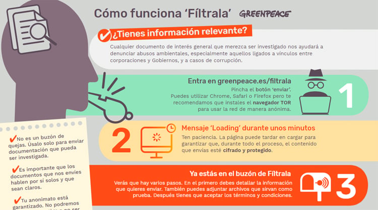 Protección para quienes defienden el medioambiente: Greenpeace lanza plataforma para denuncias y filtraciones anónimas