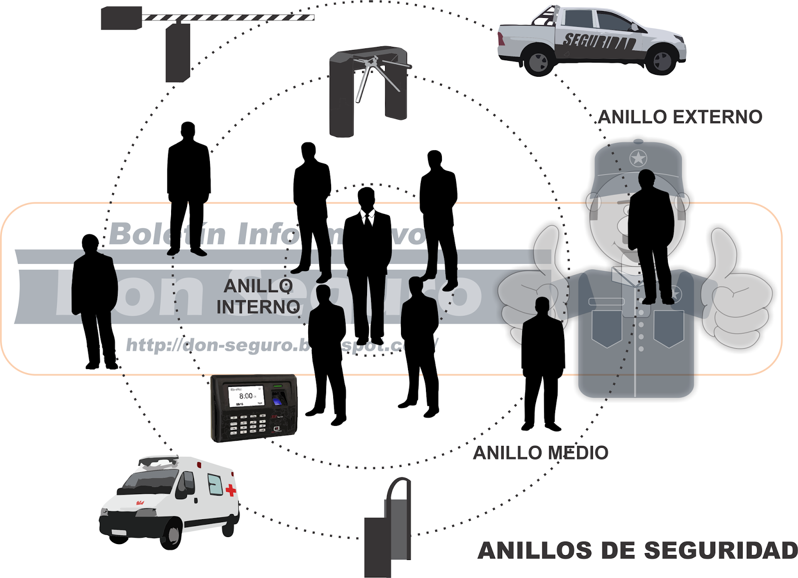 Camionetas, policías, militares, guardaespaldas: Estos son los «anillos de seguridad» de un Presidente para prevenir los atentados