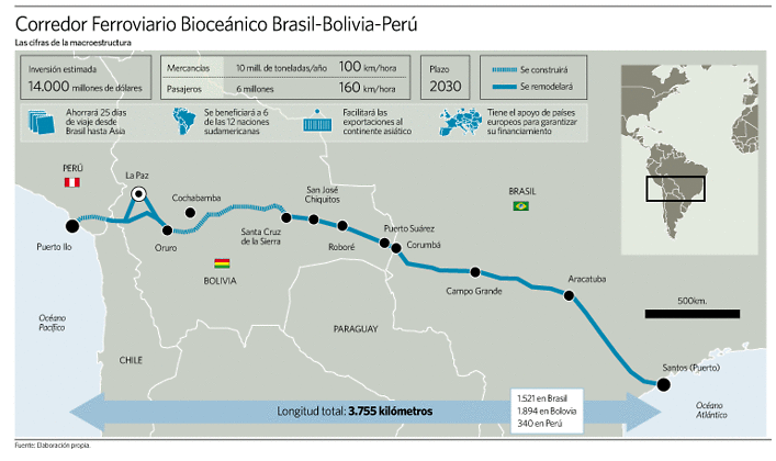 Tren bioceánico centra nuevas relaciones económicas entre Bolivia y España