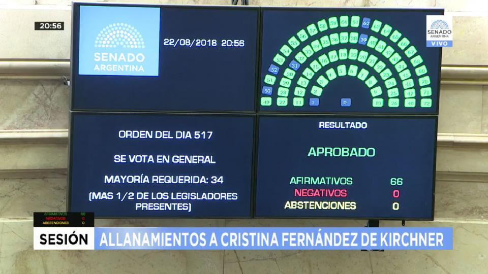 Senado argentino aprueba allanamiento de los domicilios de Cristina Fernández