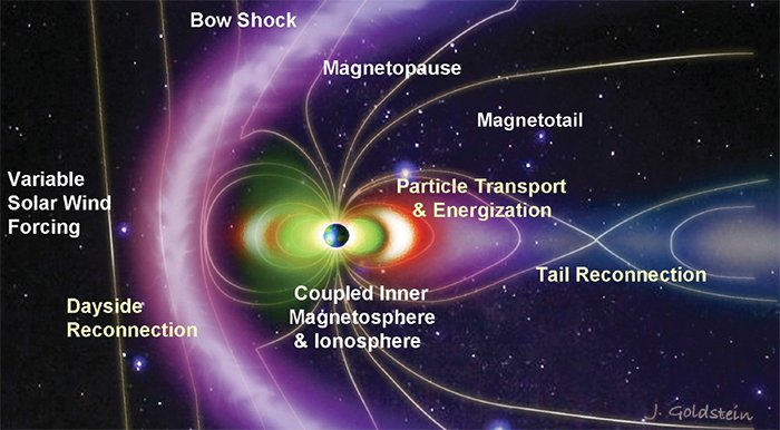 Registrada explosión magnética en la atmósfera de la Tierra