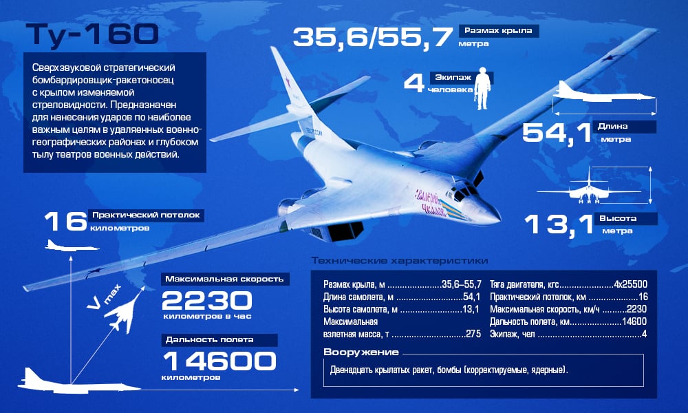 Tupolev-160, el «Cisne Blanco»: Conoce el bombardero supersónico ruso que crispa los ánimos en el Pentágono