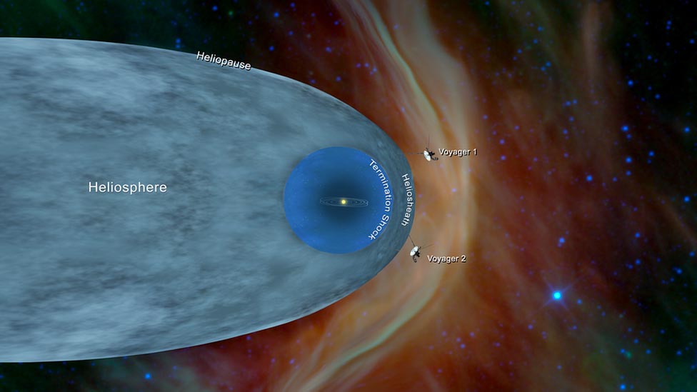 La misión Voyager 2 de la NASA viaja más allá del Sistema Solar