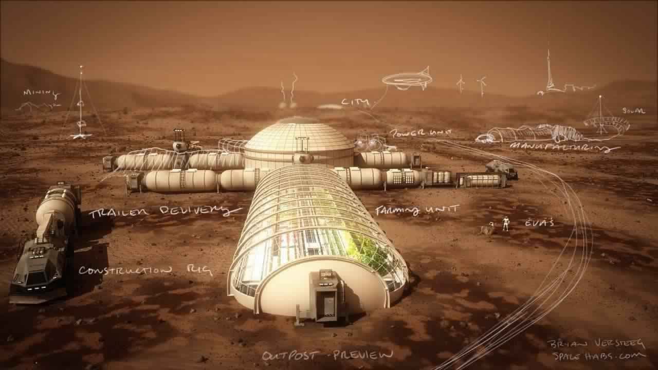 Tierrización Marte ventiladores de proyectos especiales realizadas