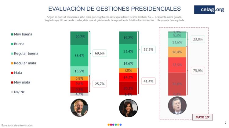 evaluacion