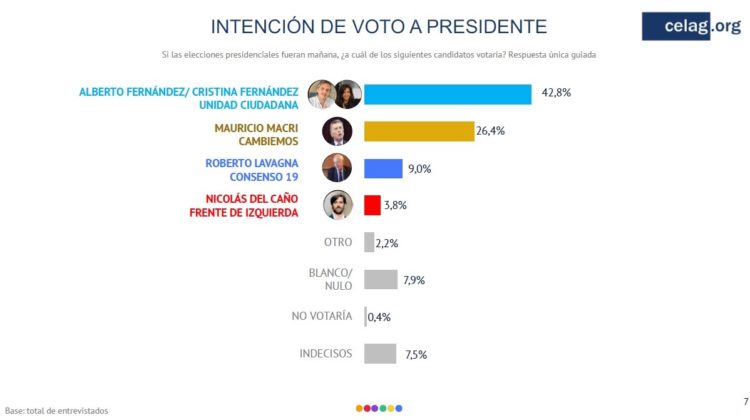 intencion voto