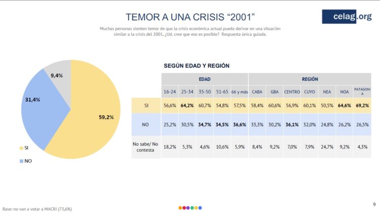 temor crisis