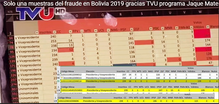 «Expertos» manipulan actas para cantar «fraude» electoral en Bolivia