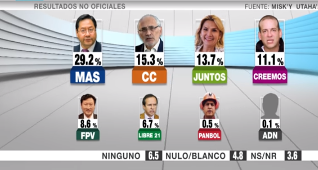 Coronavirus: Elecciones en Bolivia se mantienen para el 3 de mayo pese a emergencia