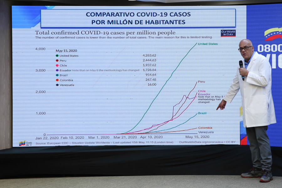 Venezuela reporta la tasa más baja de letalidad del continente por COVID-19