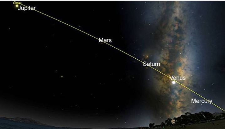 Mercurio, Venus, Marte, Júpiter y Saturno serán visibles este fin de semana