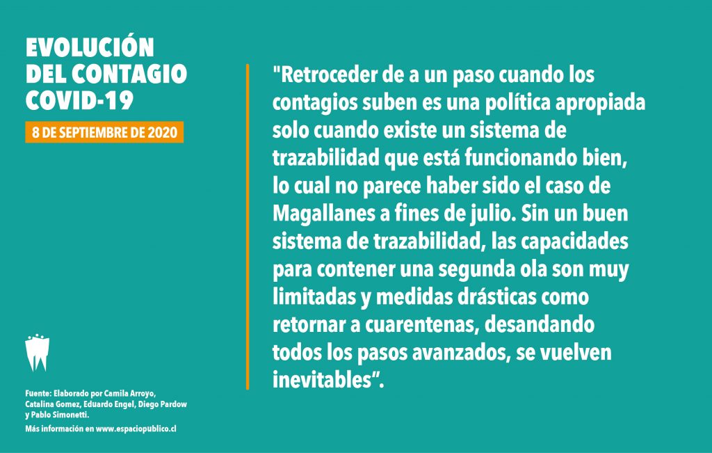 Twitter Espacio Público