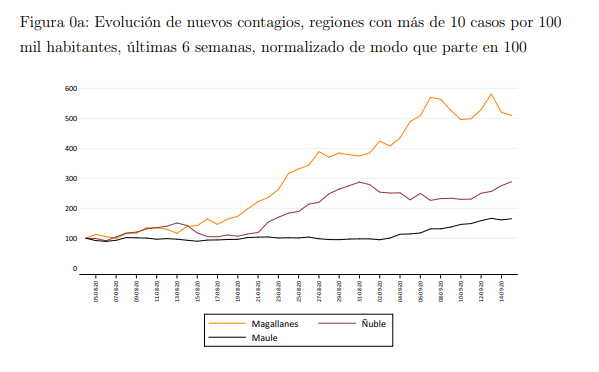 Espacio Público