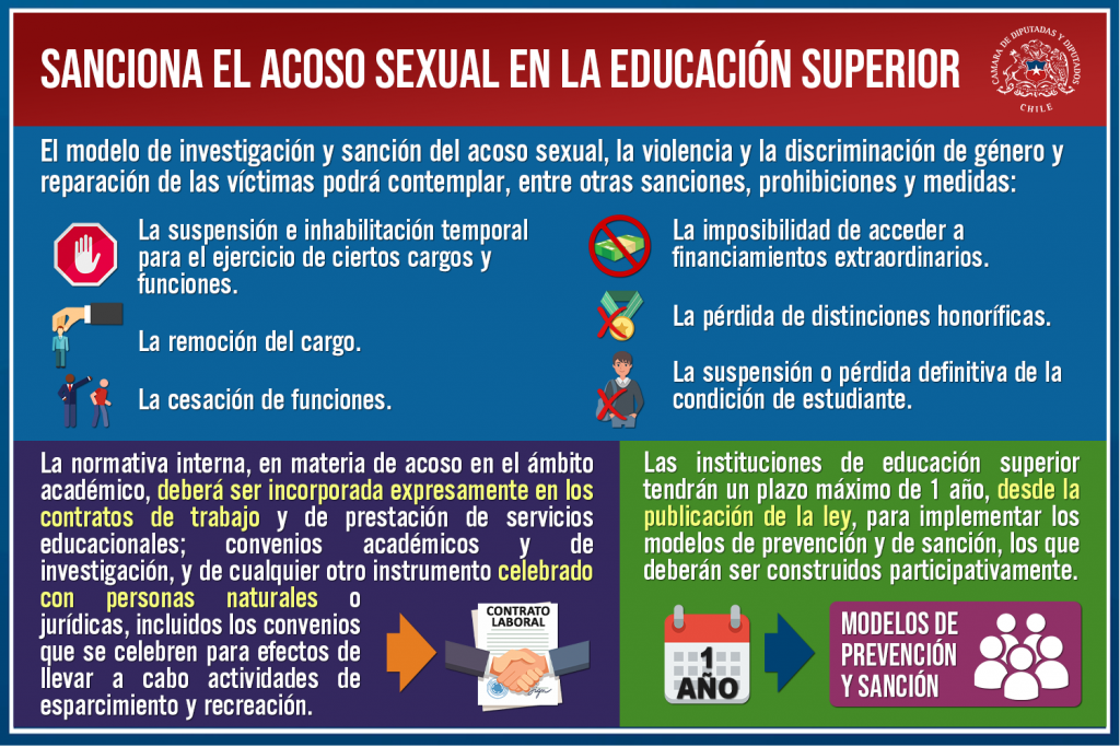 Proyecto que sanciona el acoso sexual en la educación superior avanzó al Senado