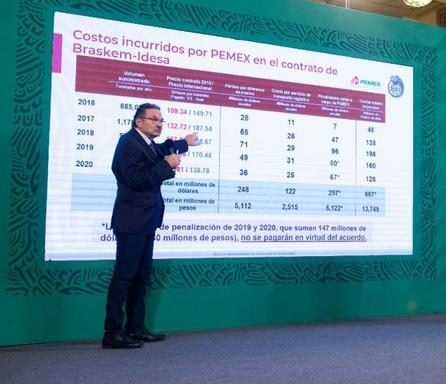Modifican contrato con Braskem-Idesa; México ahorrará 13 mil 749 mdp
