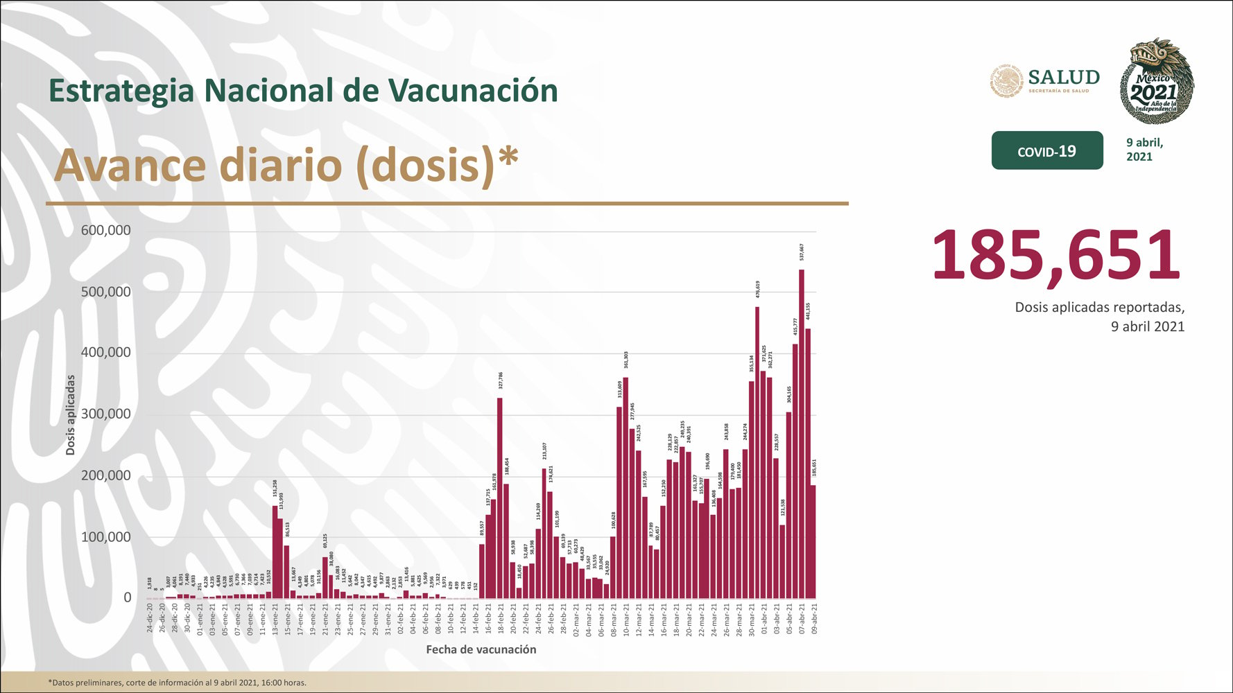 Llegarán vacunas contra Covid-19 a más municipios de Puebla